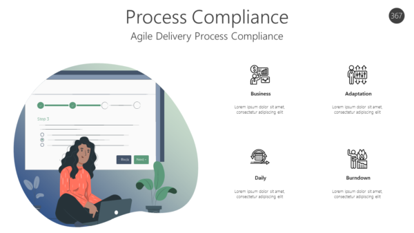 Agile Delivery Process Compliance