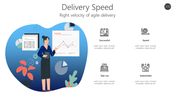 Right velocity of agile delivery