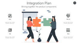 Integration Plan - Brining together the product components