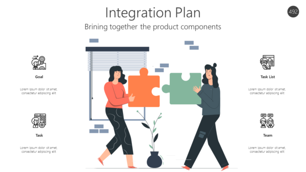 Brining together the product components