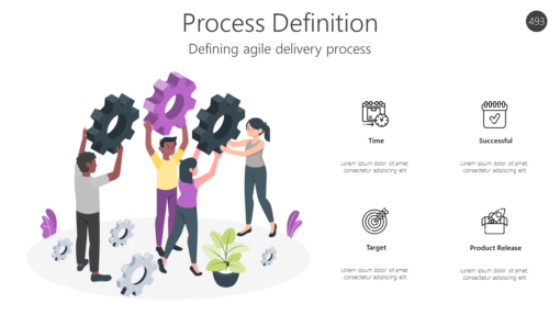 Process Definition - Defining agile delivery process