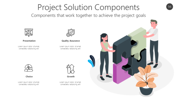 Components that work together to achieve the project goals