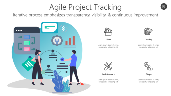 Iterative process emphasizes transparency, visibility, & continuous improvement