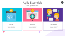 Agile Essentials - Use agile stickers