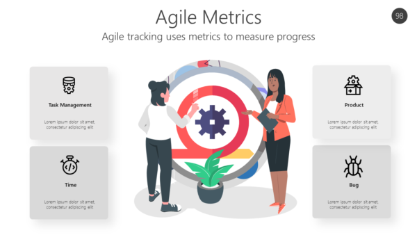 Agile tracking uses metrics to measure progress