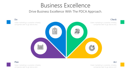Business Excellence - Drive Business Excellence With The PDCA Approach.