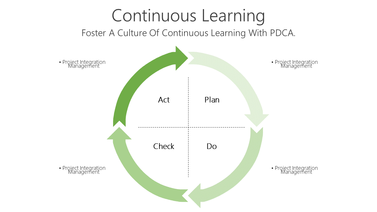 Continuous Learning - Foster A Culture Of Continuous Learning With PDCA.