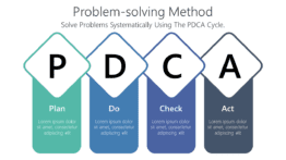 Problem-solving Method - Solve Problems Systematically Using The PDCA Cycle.
