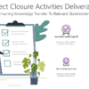 Project Closure Activities Deliverables - Ensuring Knowledge Transfer To Relevant Stakeholders