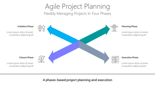 Agile Project Planning - Flexibly Managing Projects In Four Phases