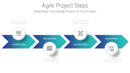 Agile Project Steps - Adaptively Concluding Projects In Four Phases