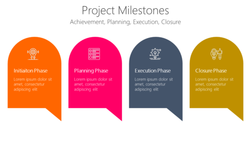 Project Milestones - Achievement, Planning, Execution, Closure