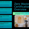 PowerPoint template for the Zero Waste Certification Process, featuring effective waste reduction strategies and resource optimization presentation template.