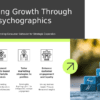 Psychographic Profiles for Growth PowerPoint Template Download 1 Professional PowerPoint template for Psychographic Profiles for Growth, including customer segmentation and growth strategy presentation slides.