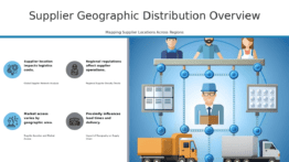 PowerPoint template for a professional presentation on Geographic Distribution of Suppliers in supply chain risk management.