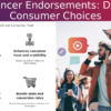 PowerPoint template for persuasive marketing showcasing Influencer Endorsements Impact on sales conversion and social proof.