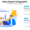Sales report infographic for sales strategy