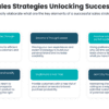 Six key sales strategies unlocking success in sales for sales strategy