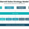 Barrett sales strategy model for sales strategy