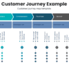 Customer journey example for sales strategy