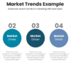 Market trends example for sales strategy
