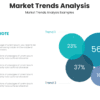 Market trends analysis for sales strategy