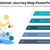 Customer journey map powerpoint for sales strategy