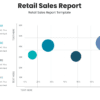 Retail sales report for sales strategy