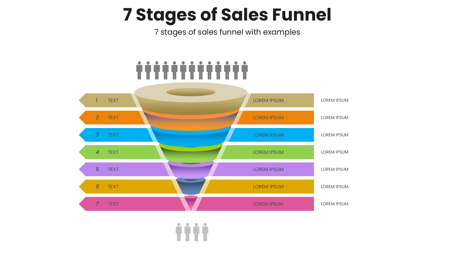 7 stages of sales funnel for sales strategy
