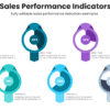 Sales Performance Indicators 2 sales performance indicators for sales strategy