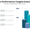 Sales performance targets examples for sales strategy