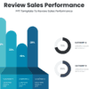 Review Sales Performance 2 Review sales performance for sales strategy