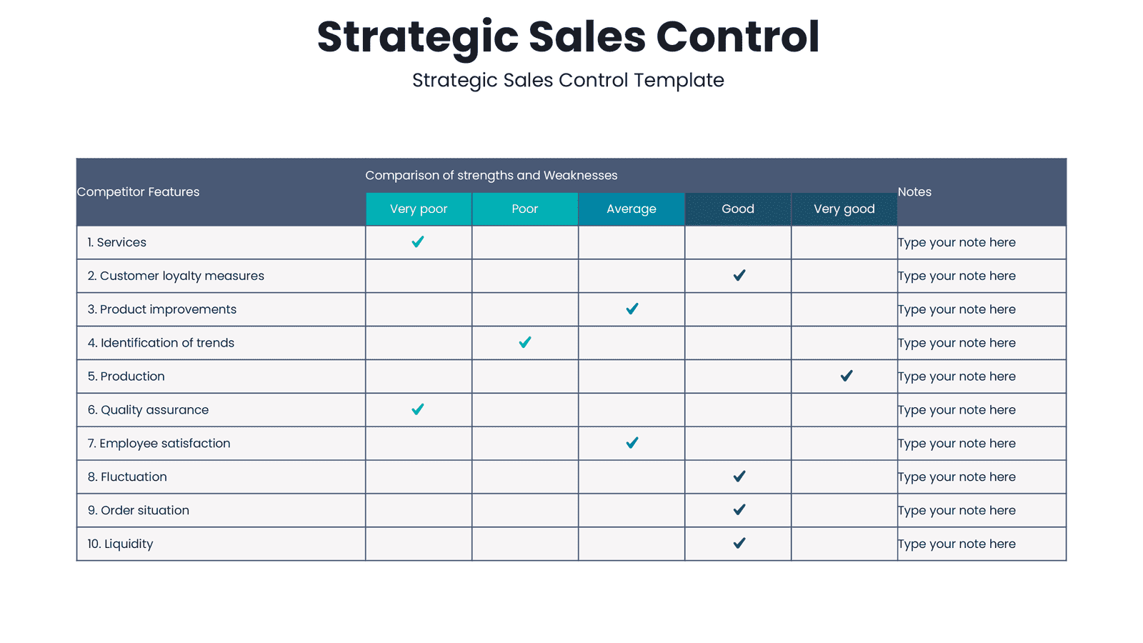 Strategic Sales Control 3 Strategic sales control for sales strategy
