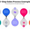 5-step sales process example for sales strategy