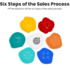 Six steps of the sales process for sales strategy