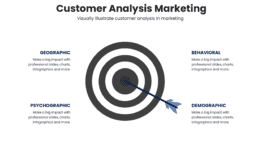  customer analysis marketing for sales strategy
