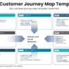 B2b customer journey map template for sales strategy