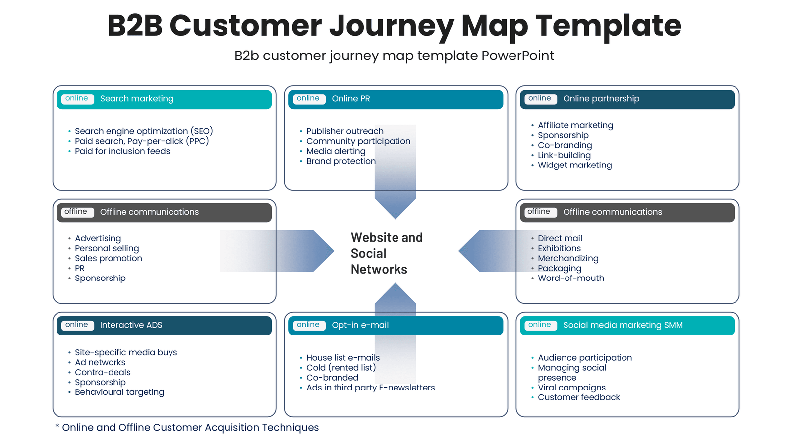 B2B Customer Journey Map Template 3 B2b customer journey map template for sales strategy