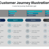 Customer Journey Illustration 1 Customer journey illustration for sales strategy