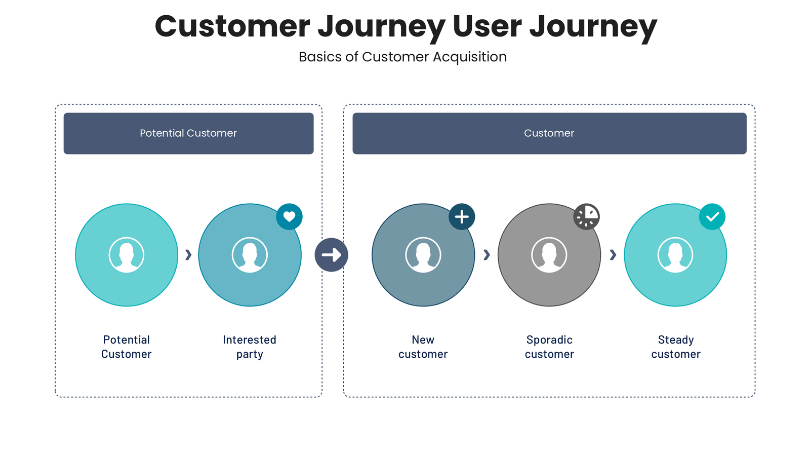 Customer Journey User Journey 3 customer journey user journey for sales strategy
