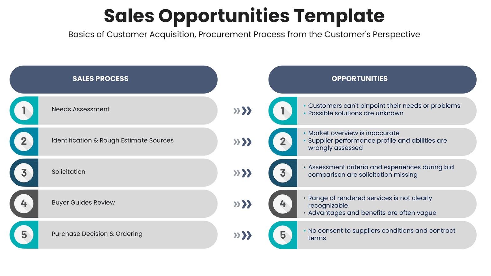 Sales Opportunities Template 3 Sales opportunities template for sales strategy