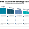 Customer experience strategy template for sales strategy