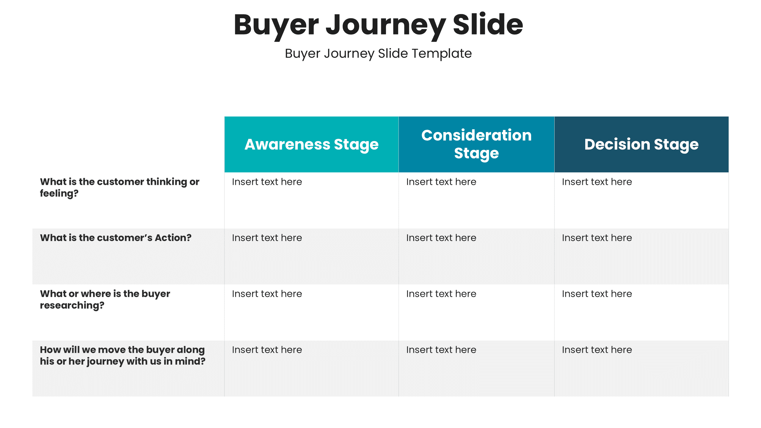Buyer journey slide for sales strategy