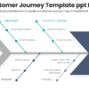 Customer journey template ppt free for sales strategy