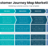 Customer journey map marketing for sales strategy