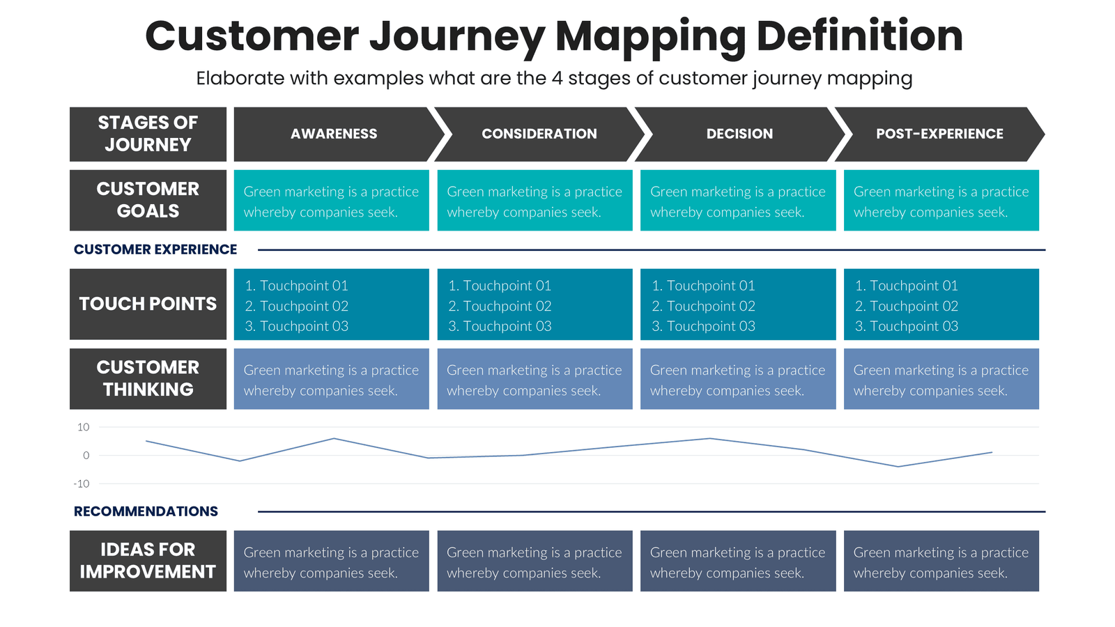 Customer Journey Mapping Definition 3 Customer journey mapping definition for sales strategy