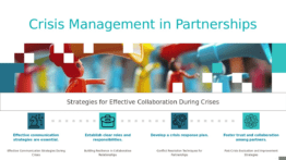 Crisis Management for Partnerships PowerPoint template for professional presentations and strategic alliance risk management.