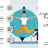 Professional PowerPoint template for aligning goals across functions with strategic planning and team alignment strategy slides.