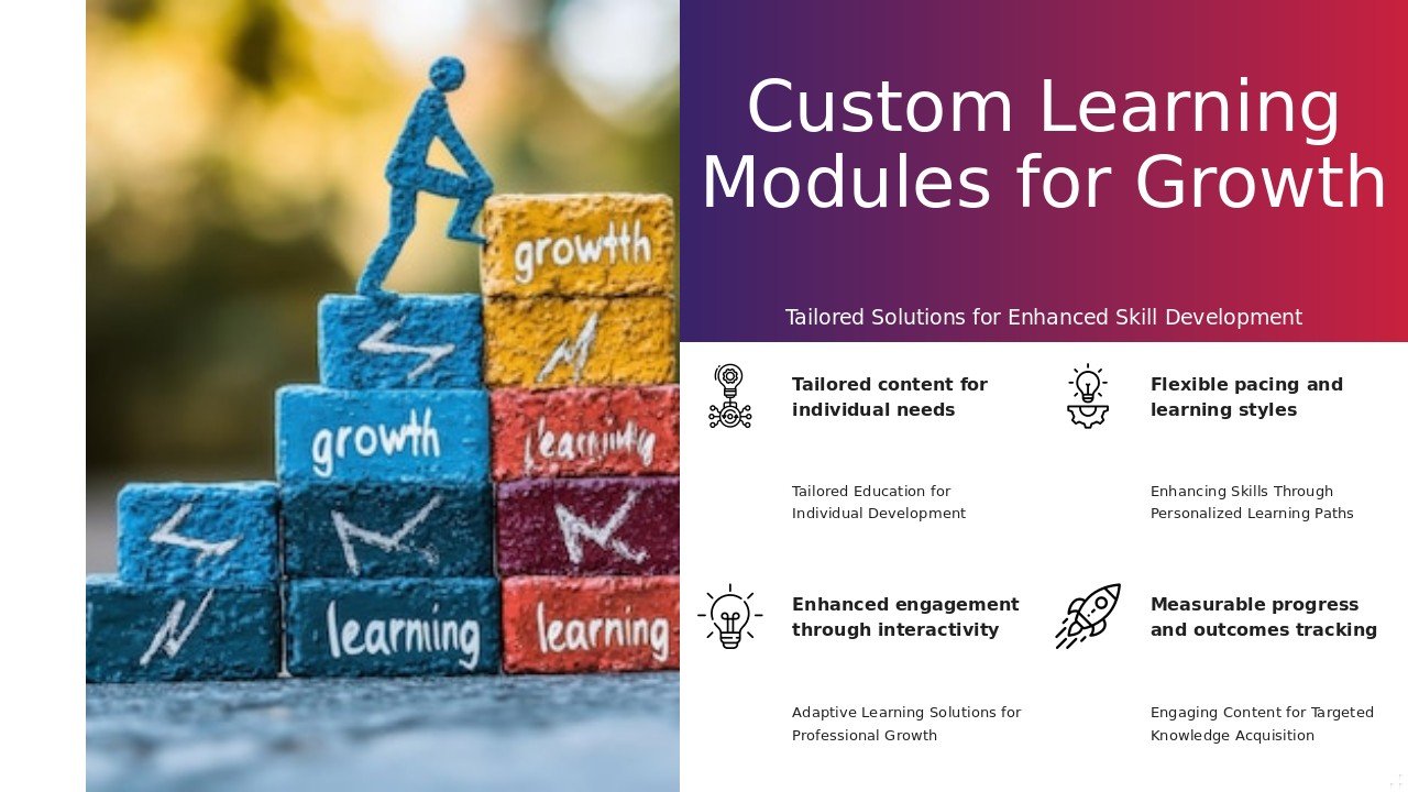 Professional PowerPoint template for Custom Learning Modules for Growth to enhance career development presentations and talent strategy.
