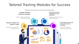 Professional PowerPoint template for customized training modules featuring tailored training module templates and employee development PowerPoint design